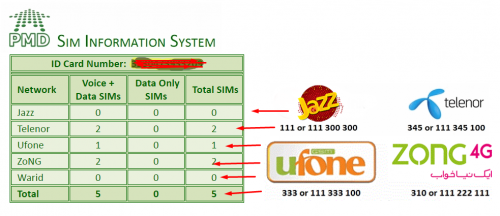 How To Check Number Of Sims On Id Card Telecombit