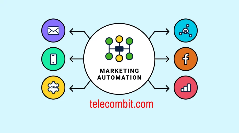The Different Types of Marketing Automation