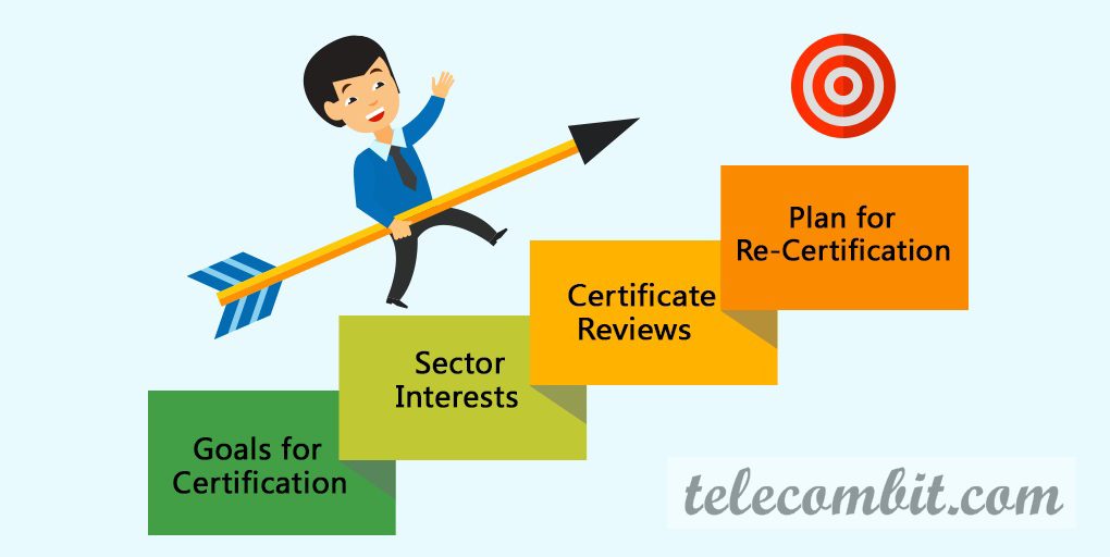 Who Should Consider An IT Certificate?