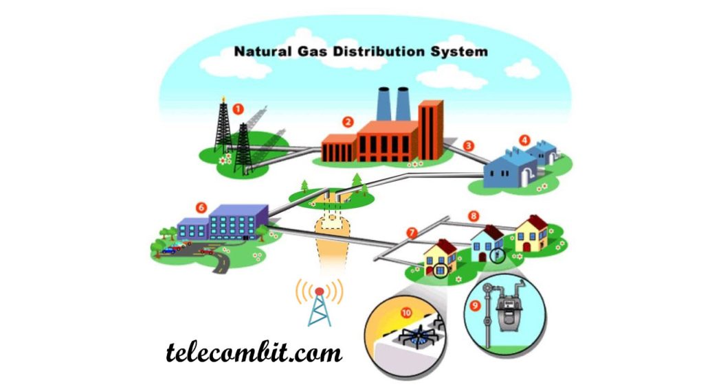 What Is Natural Gas Distribution?