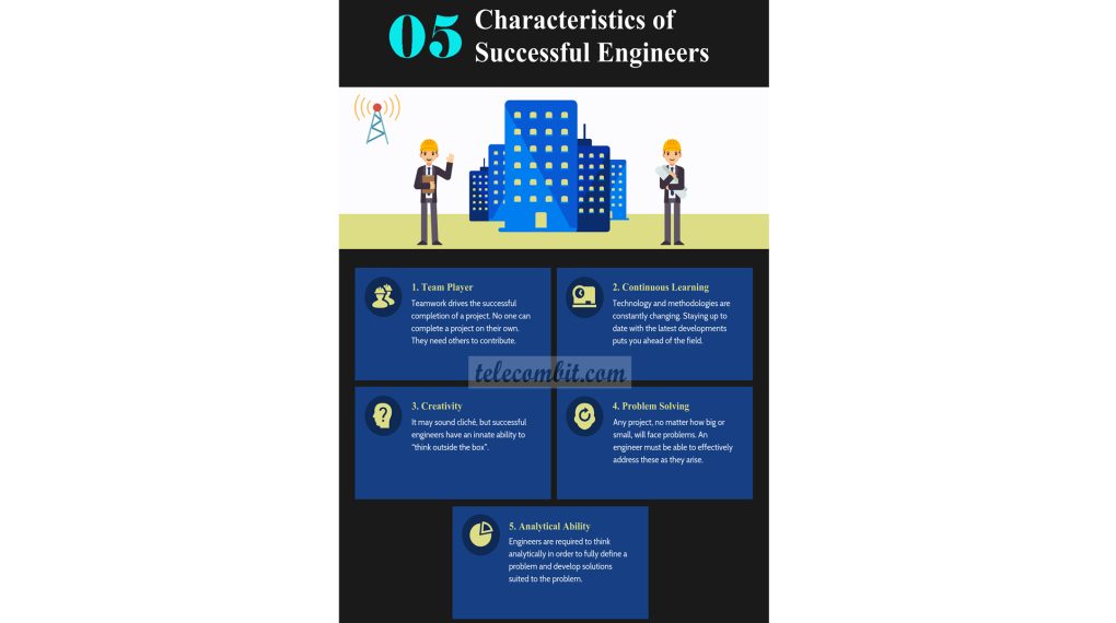 5 Characteristics of Successful Engineers