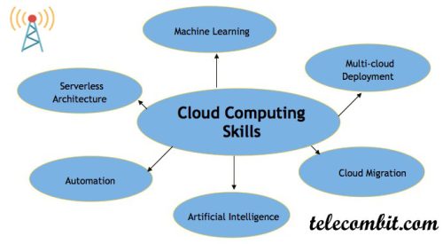 Skills Required to Start a Career in Cloud Computing