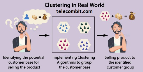 Real-World Applications of K-Means Clustering- telecombit.com