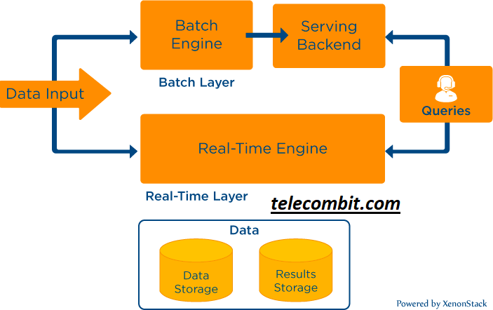  Real-time Analytics-telecombit.com
