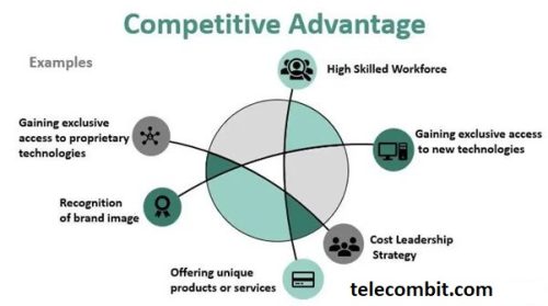 Competitive Advantage- telecombit.com