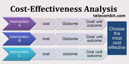 Cost-Effectiveness- telecombit.com