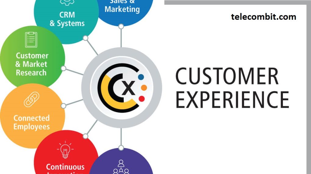 Improves Customer Experience- telecombit.com