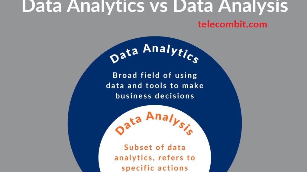 Leverage Data Analytics- telecombit.com