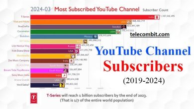 Photo of Who has the most subscribers on youtube