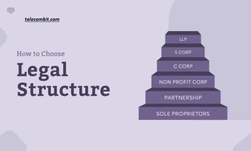  Choosing the Right Legal Structure for Your Startup-telecombit.com