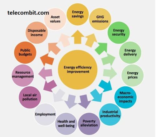 Understanding the Importance of Energy Efficiency- telecombit.com