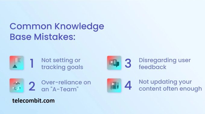 Common Mistakes To Avoid In Knowledge Base Software