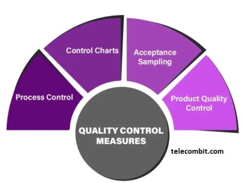 Quality Control Measures- telecombit.com