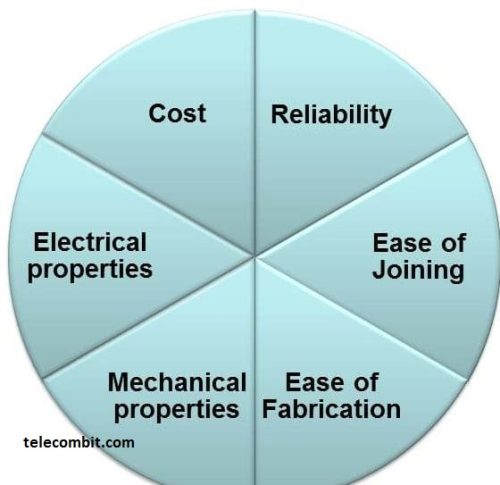 Material Selection- telecombit.com