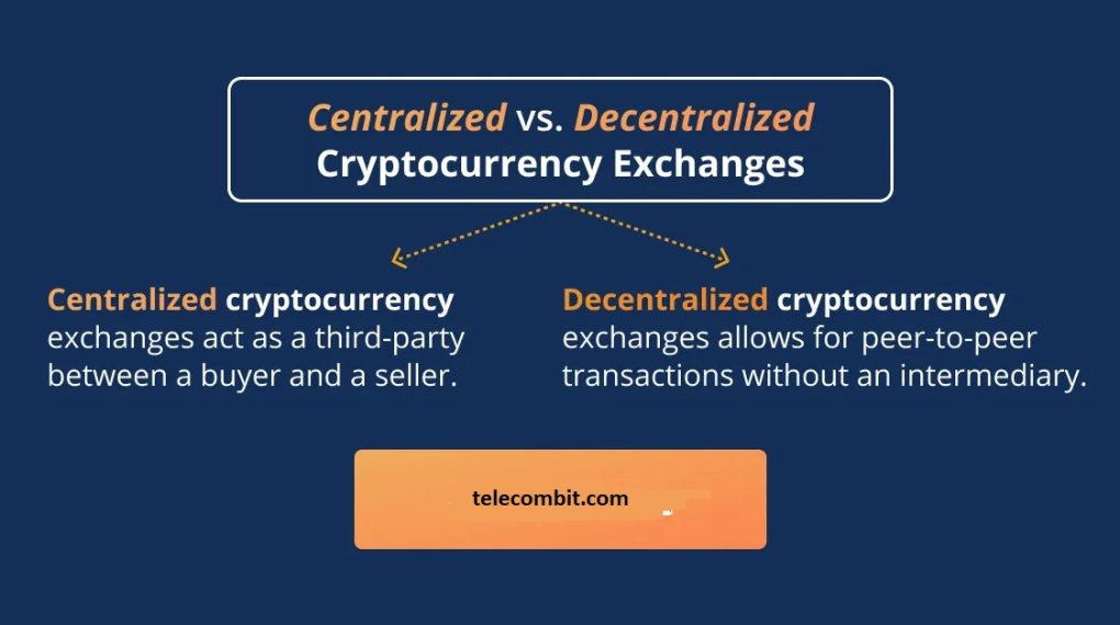 Researching Crypto Exchanges and Platforms- telecombit.com