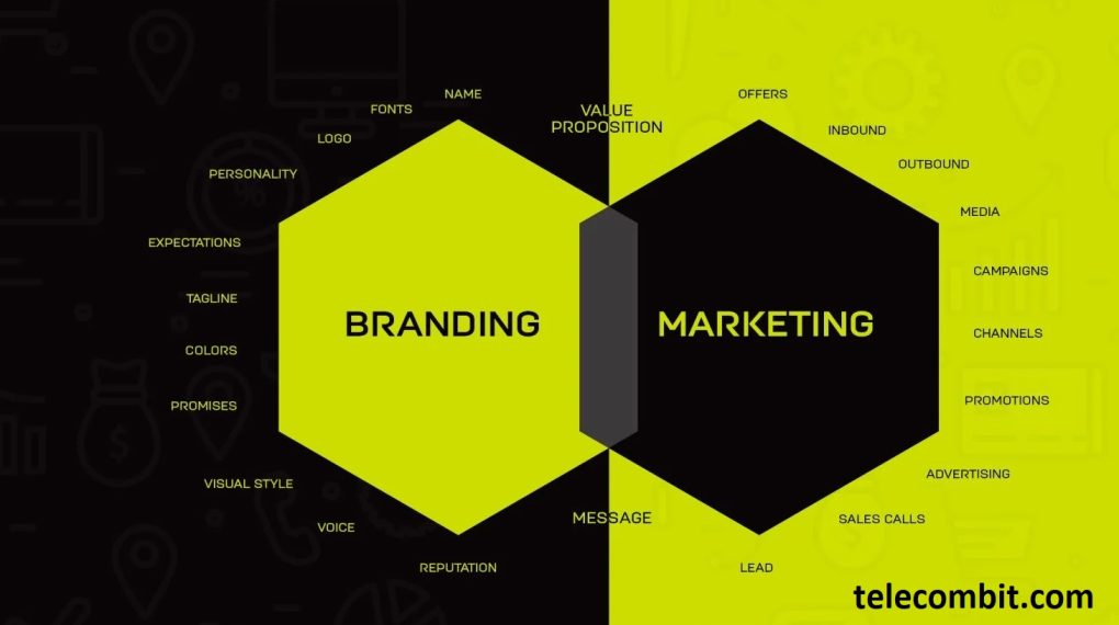Marketing and Branding- telecombit.com