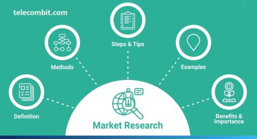 Conducting Market Research: Unveiling Opportunities- telecombit.com