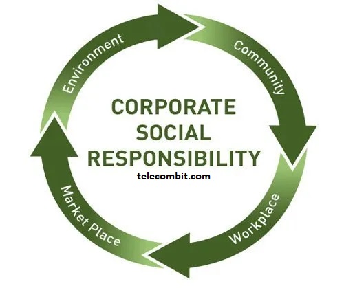 Environmental Sustainability as a Priority- telecombit.com