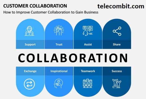 Collaboration and Client Presentations- telecombit.com