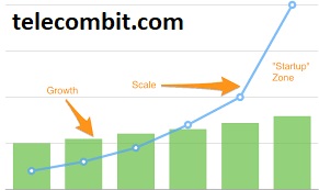Scaling and Growth Opportunities- telecombit.com