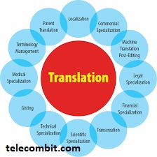 Key Considerations for Business Translation- telecombit.com