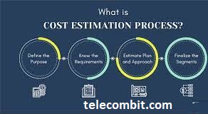 Cost Estimation and Quoting Process- telecombit.com