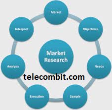  Conduct Market Research- telecombit.com