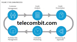 Optimizing Loan Processing and Underwriting- telecombit.com