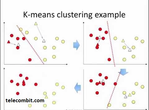 Understanding K-Means Clustering-telecombit.com