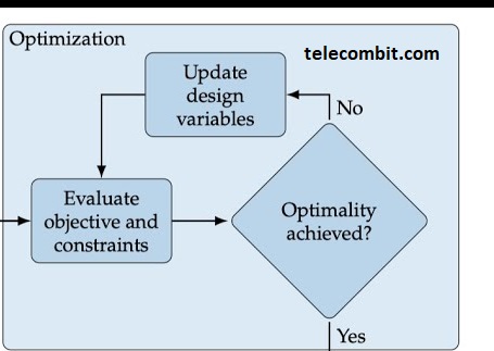 Design Optimization- telecombit.com