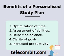 Customized Study Plans- telecombit.com