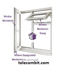The Status Window Mechanism- telecombit.com