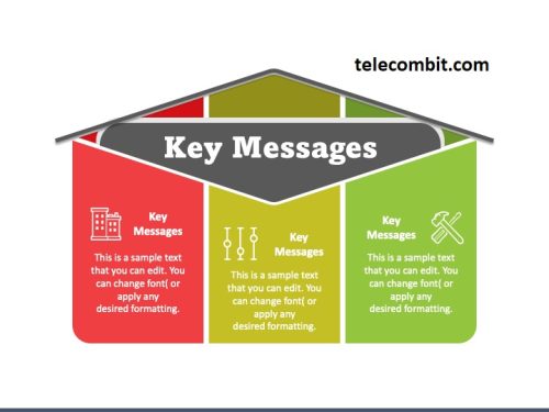 Key Themes and Messages- telecombit.com