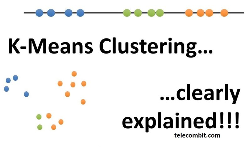What is K-Means Clustering and What are its Real World Applications?