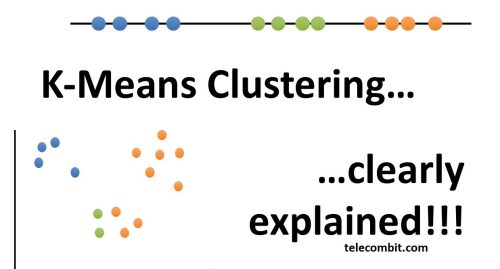 What is K-Means Clustering and What are its Real World Applications?