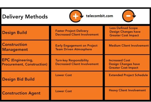 Delivery Methods- telecombit.com