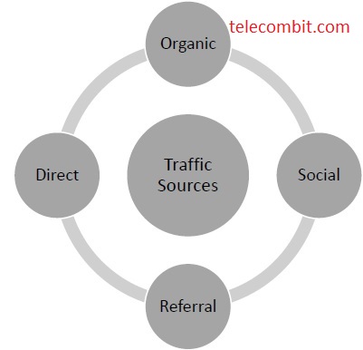  Key Metrics in Traffic Analytics-telecombit.com