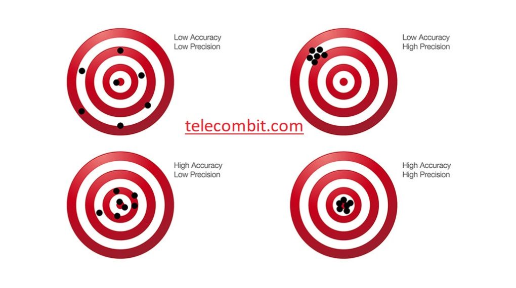  Precision and Accuracy-telecombit.com