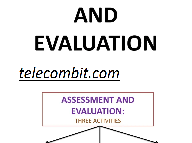Assess Curriculum and Electives-telecombit.com
