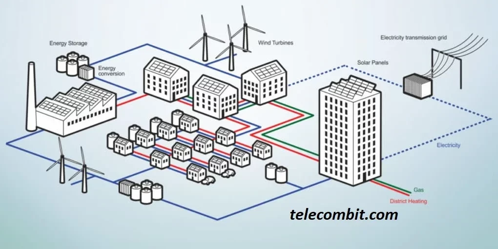 Empowering Decentralized Energy Systems- telecombit.com