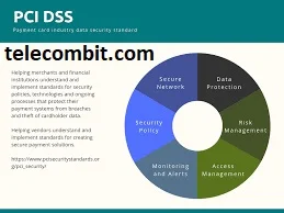 Adhering to Payment Card Industry Data Security Standard (PCI DSS)-telecombit.com