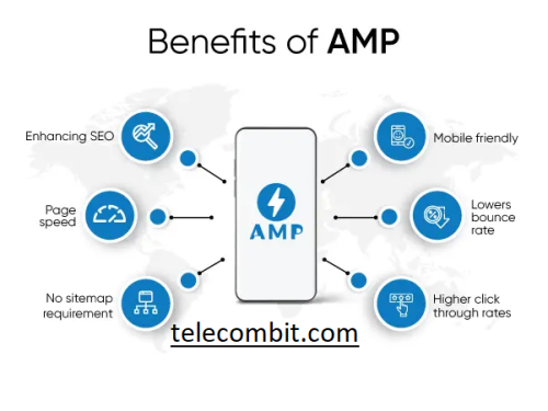 Benefits Of Accelerated Mobile Pages (AMP) For Your Website-telecombit.com