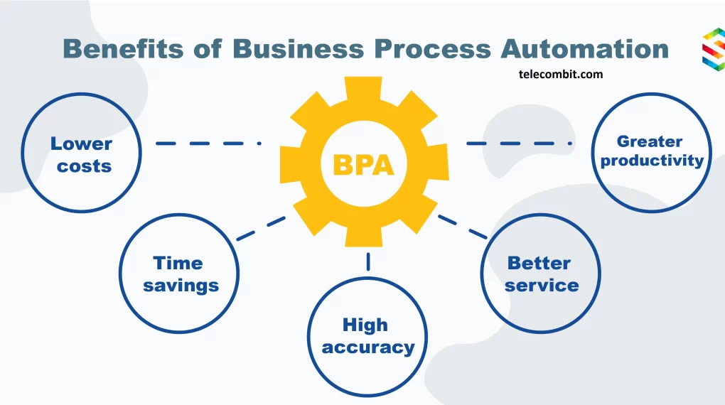 Benefits of Automating Business Processes-telecombit.com