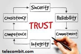 Building Trust and Credibility-telecombit.com