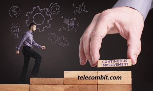 Continuous Improvement and Monitoring-  telecombit.com