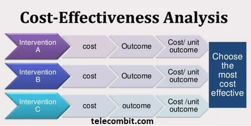 Cost-Effectiveness-telecombit.com