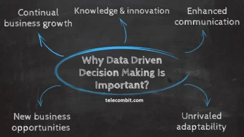 Data Analytics: Evidence-Based Decision Making-telecombit.com
