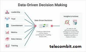 Data-Driven Decision Making and Personalization-telecombit.com