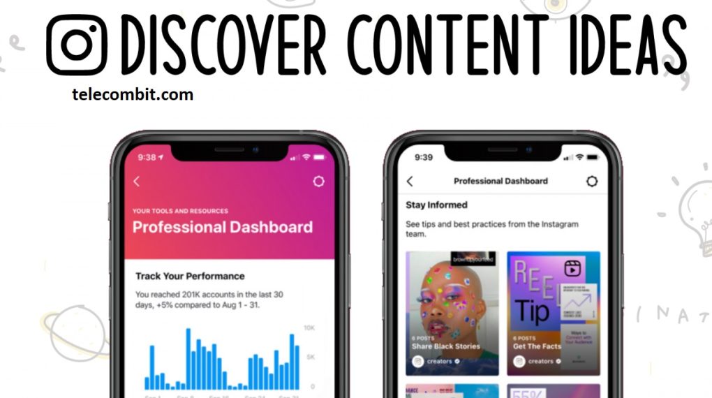 Discover New Content-telecombit.com