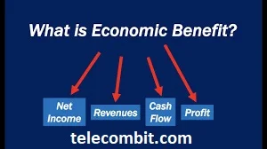 Economic Benefits-telecombit.com